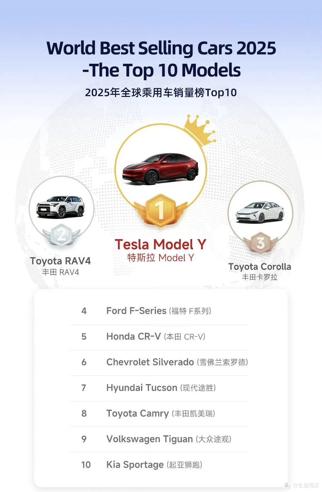国产车疯狂内卷时,Model Y仍是销冠,为什么许多人还是选特斯拉