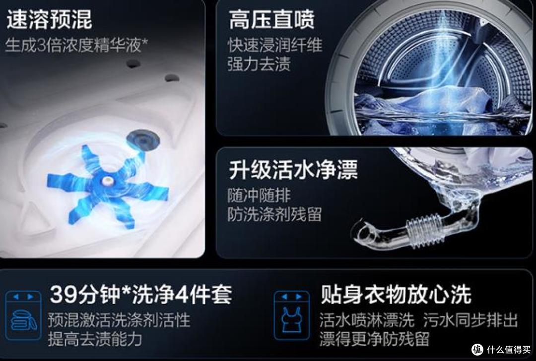 2000元滚筒洗衣机选购攻略：洁净+高性价比，看完再选不踩坑
