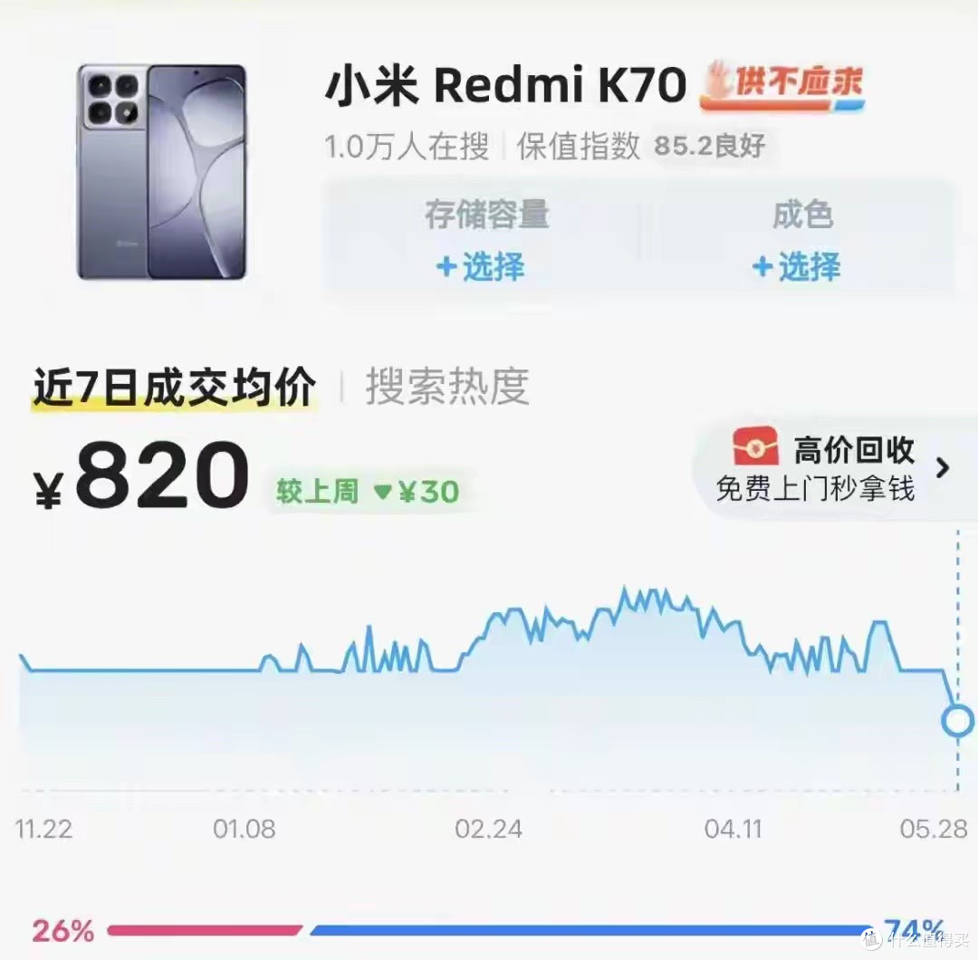 给大家找了3款1000内的二手机,性能都还不错,继续用五年没问题