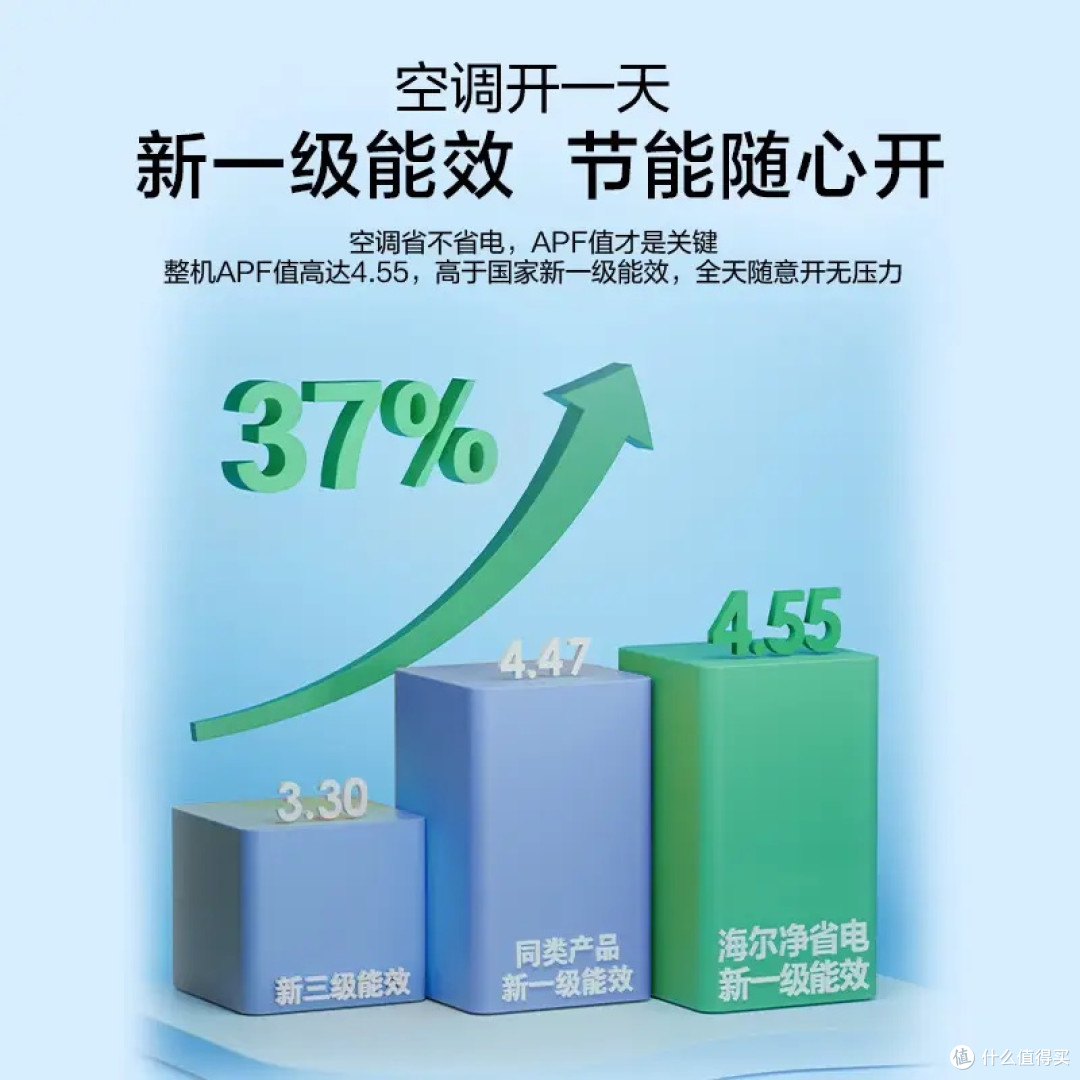 海尔空调