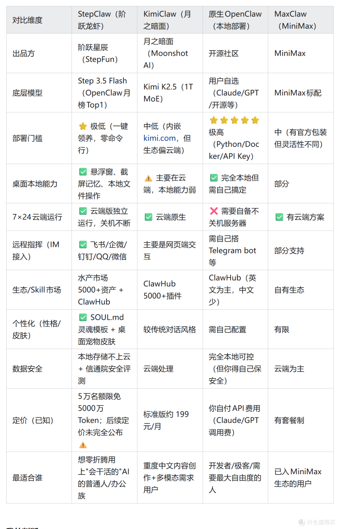 阶跃星辰StepClaw评测：基于OpenClaw的云端+桌面双模AI Agent