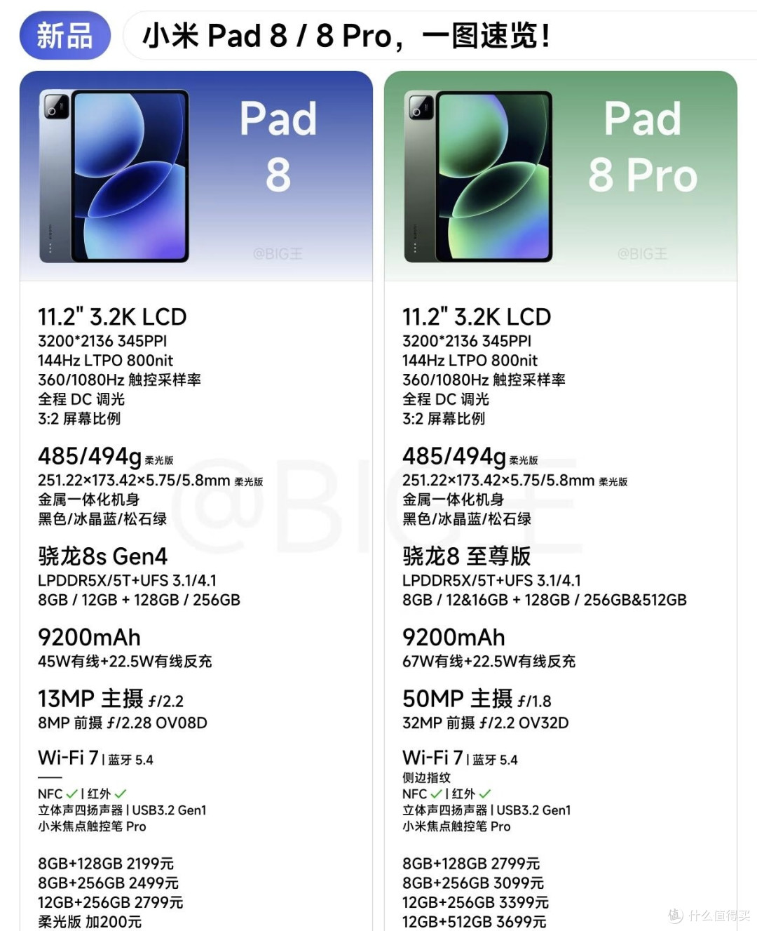 小米Pad 8和8 Pro怎么选?一篇讲明白不纠结!