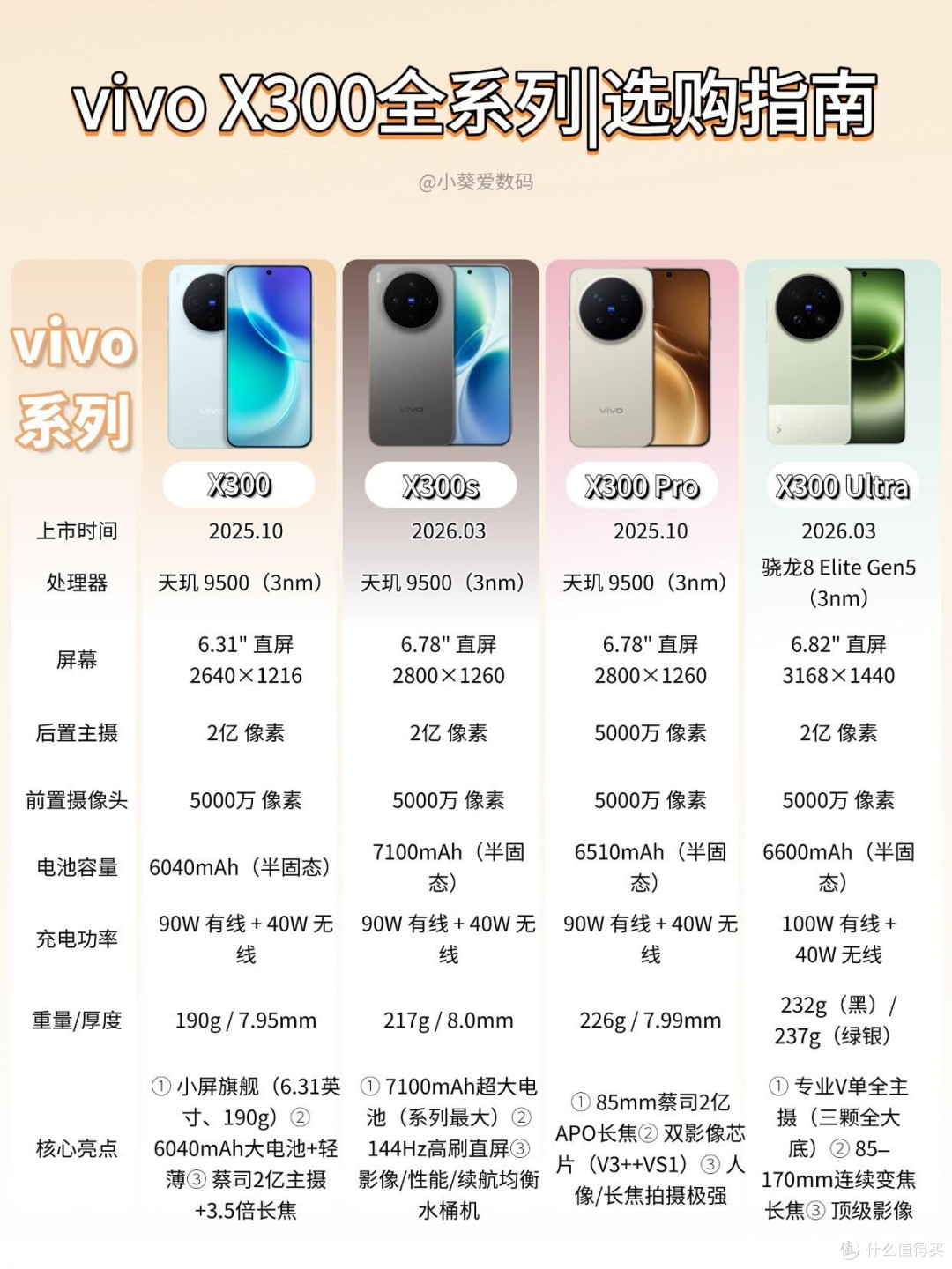 vivo X300全系列选购指南!一篇帮你精准对号入座