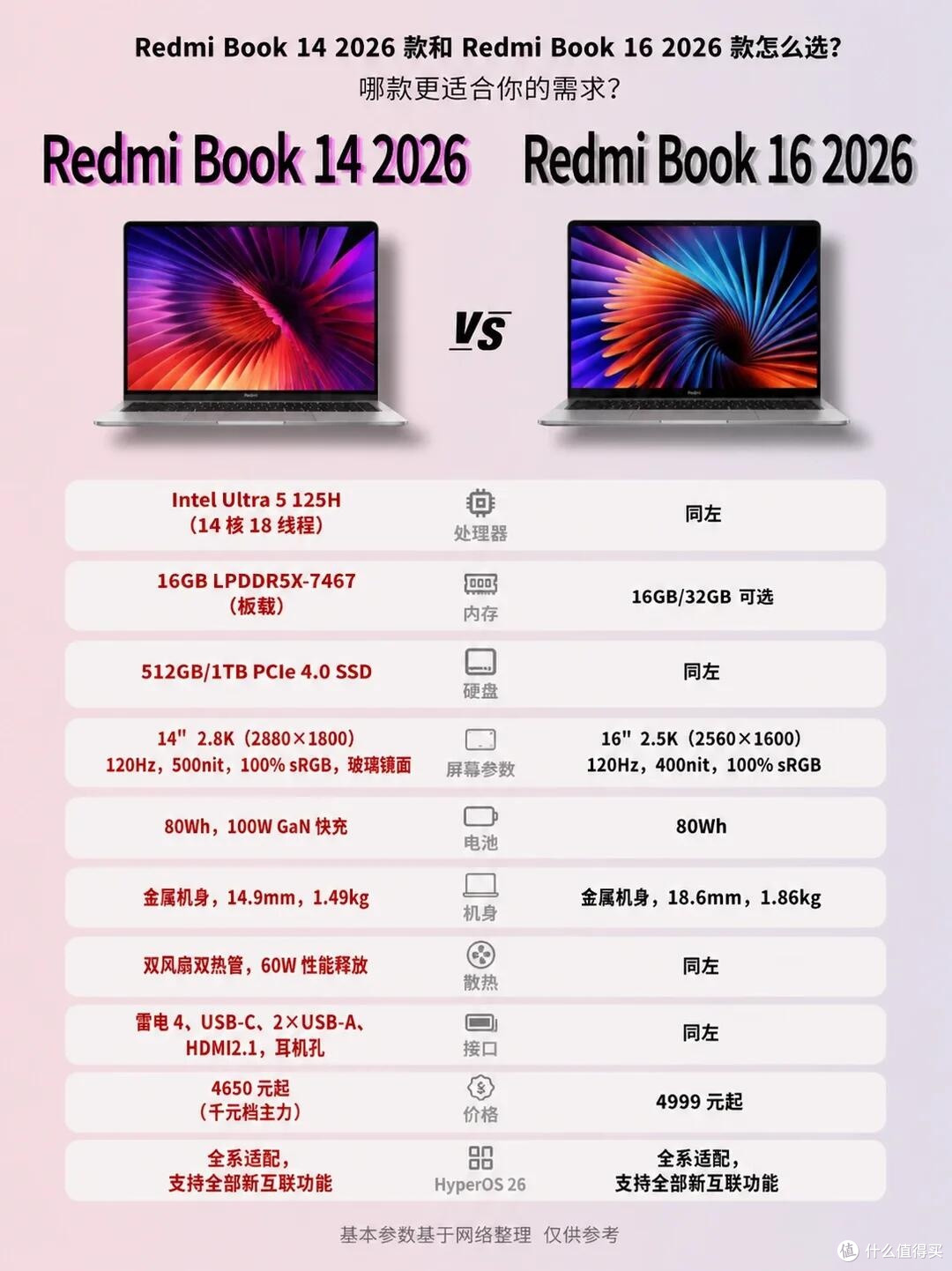 Redmi Book 14/16怎么选?大屏党直接锁死16寸