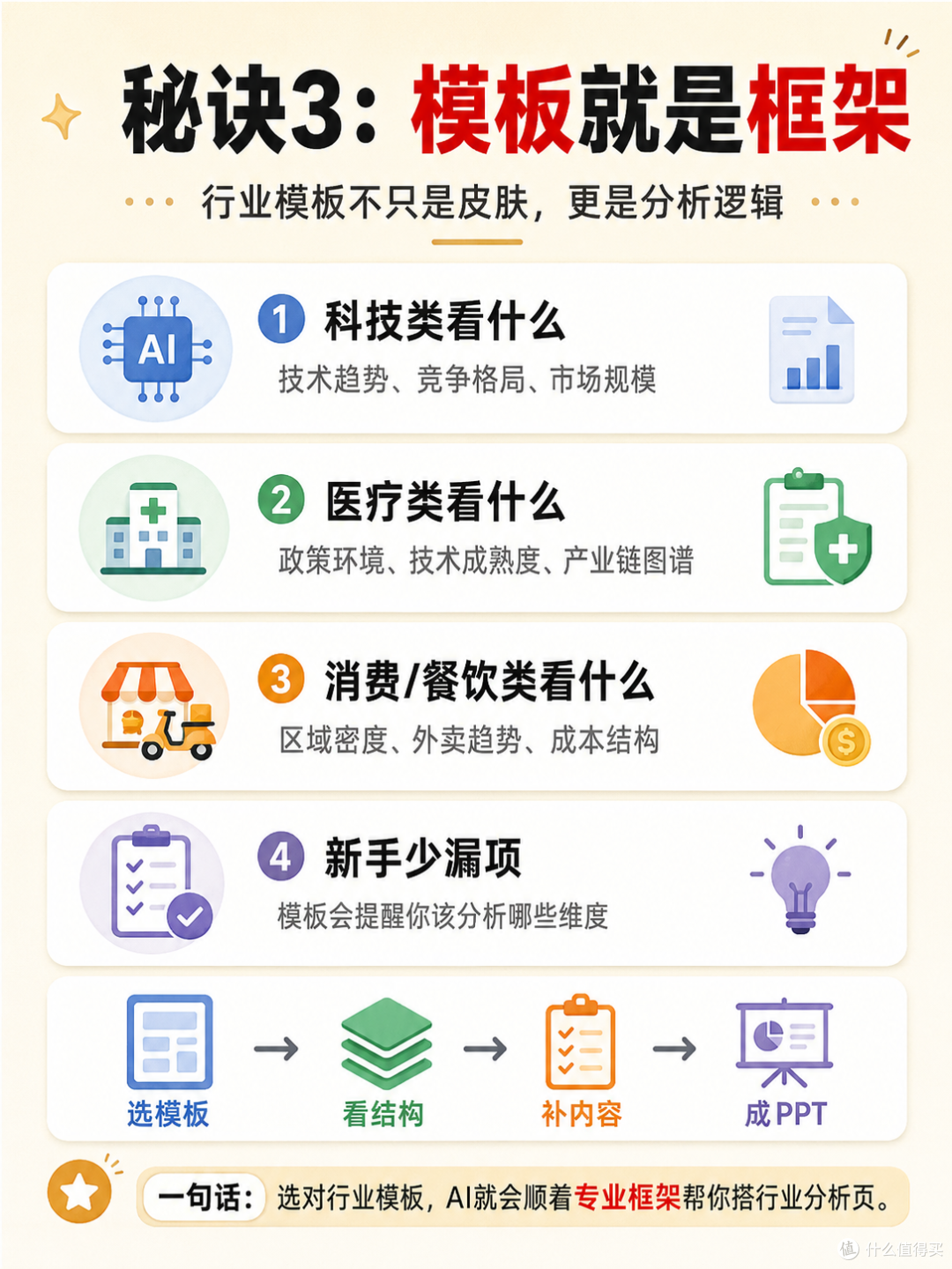 商业计划书PPT行业分析页，用AI一键生成太省心了