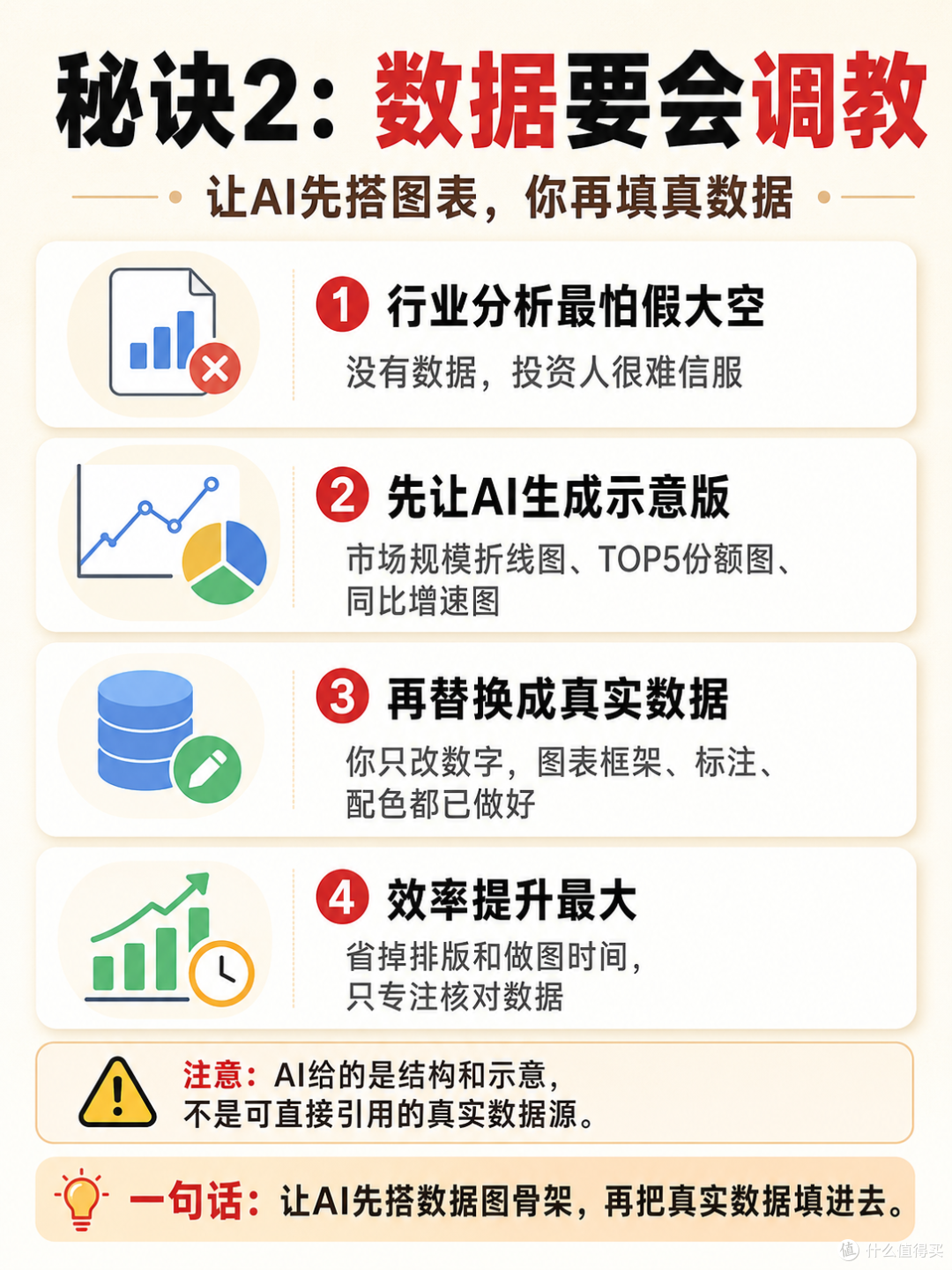 商业计划书PPT行业分析页，用AI一键生成太省心了