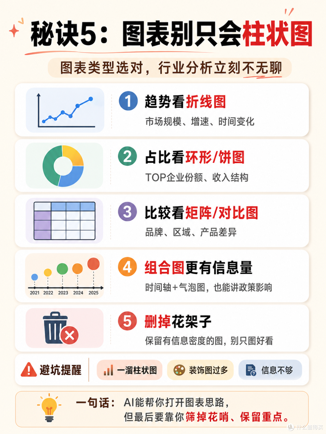 商业计划书PPT行业分析页，用AI一键生成太省心了