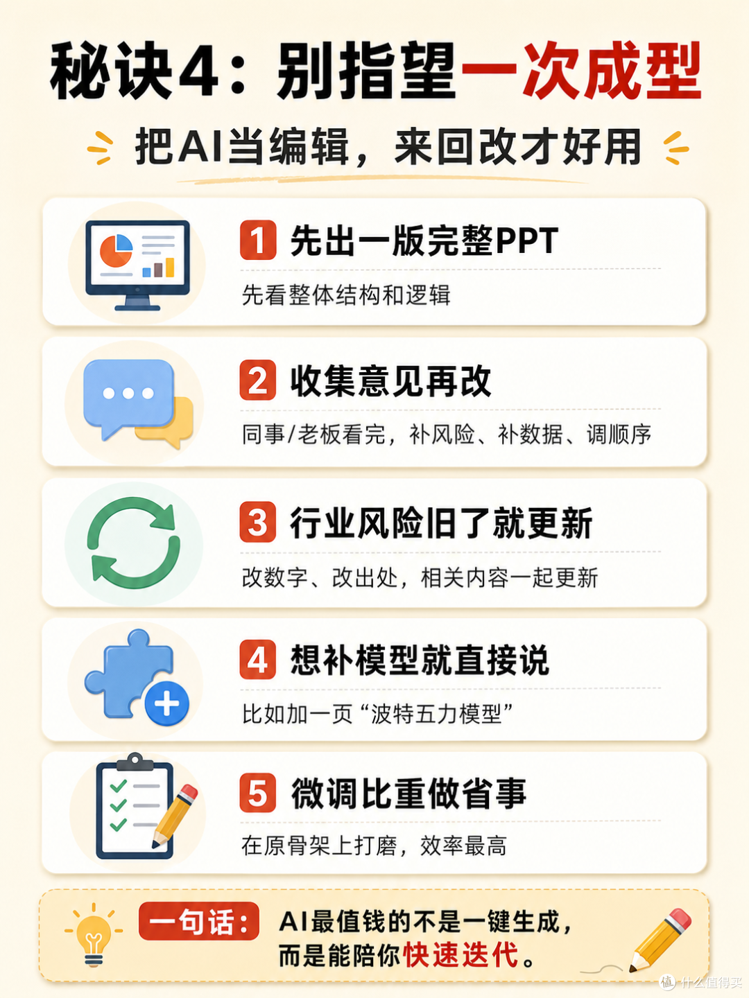 商业计划书PPT行业分析页，用AI一键生成太省心了