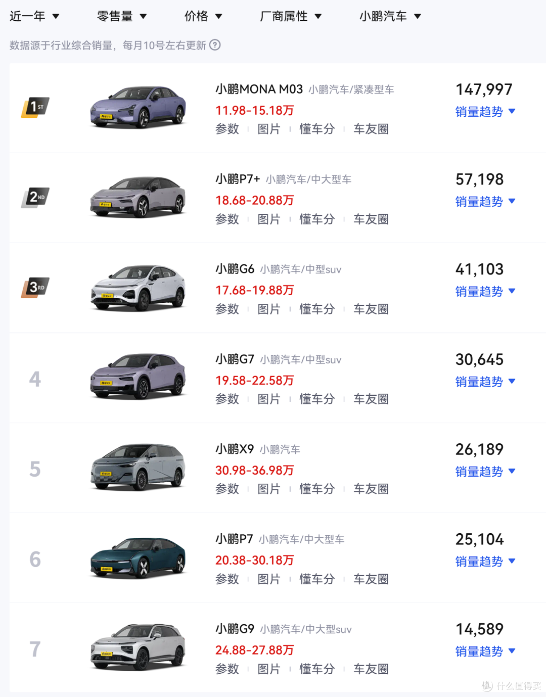 Model Y平替?小鹏MONA L03实车曝光,下一个爆款车型!