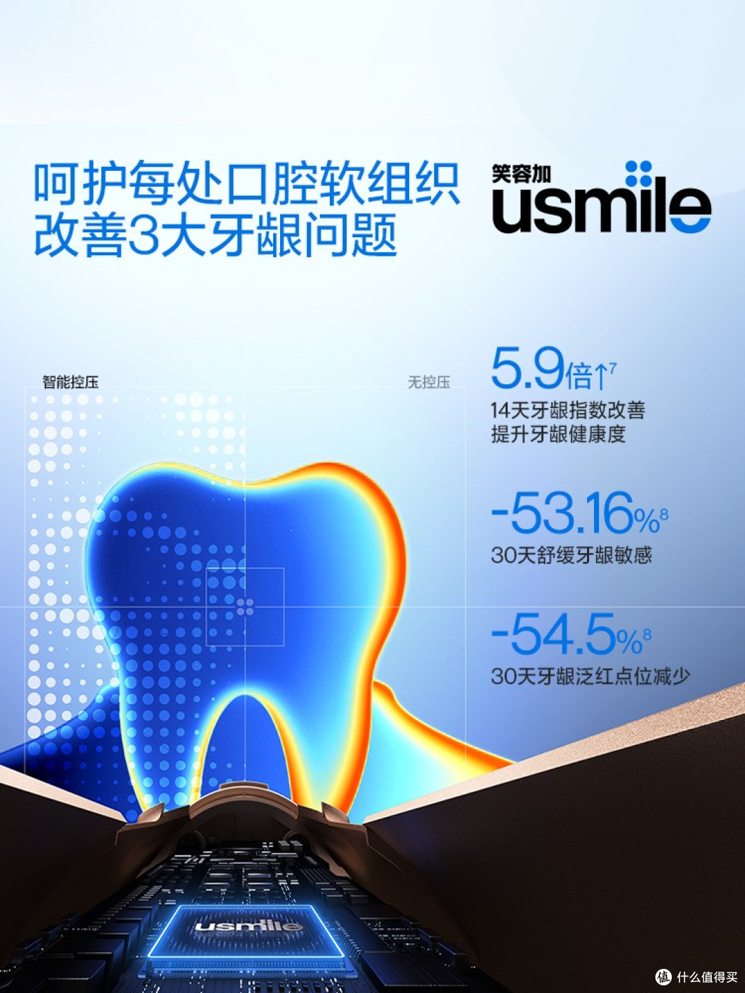 usmile笑容加C50小光环重磅发布,重新定义家用洁牙标准