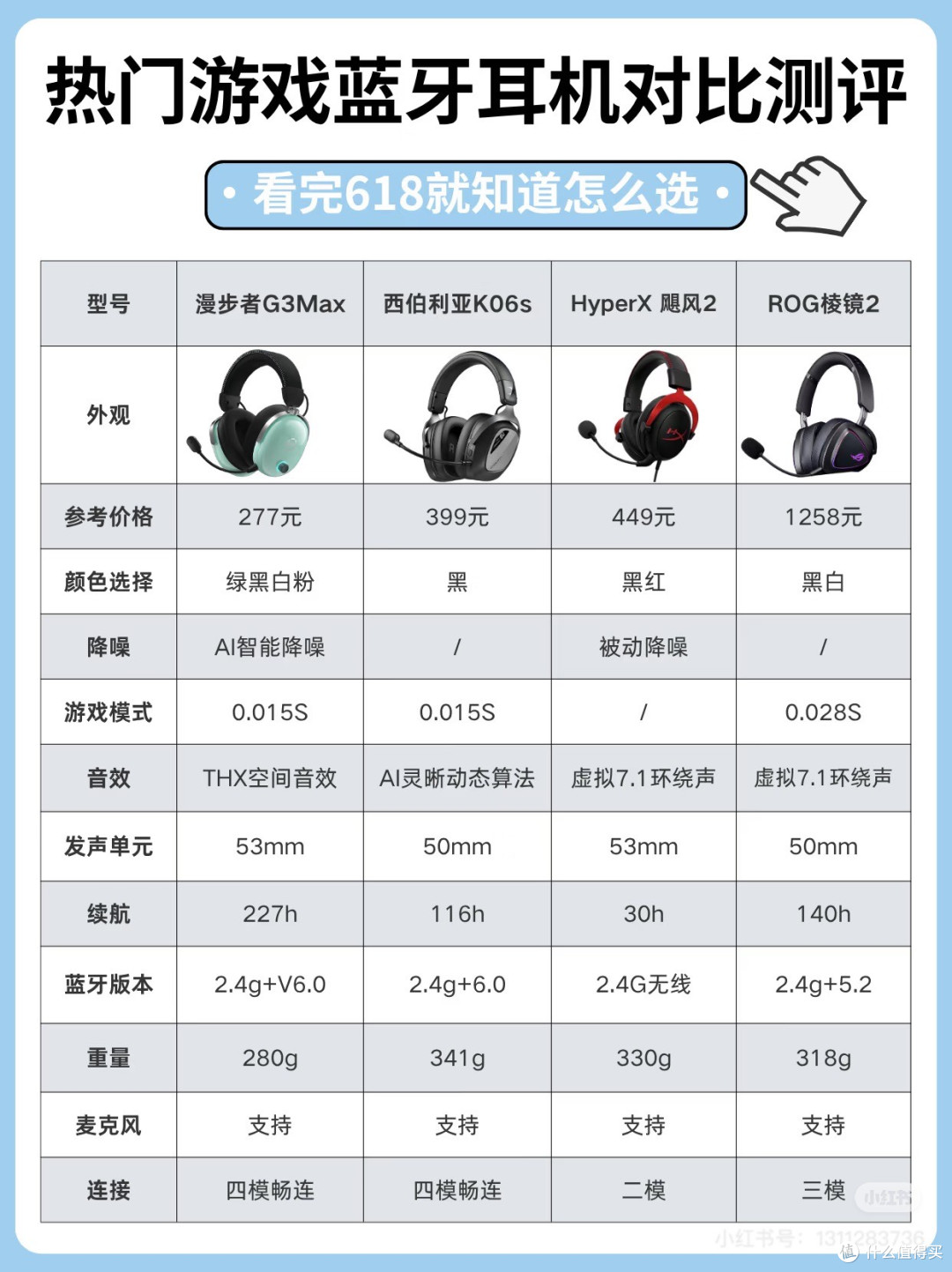 漫步者耳夹式耳机选购指南