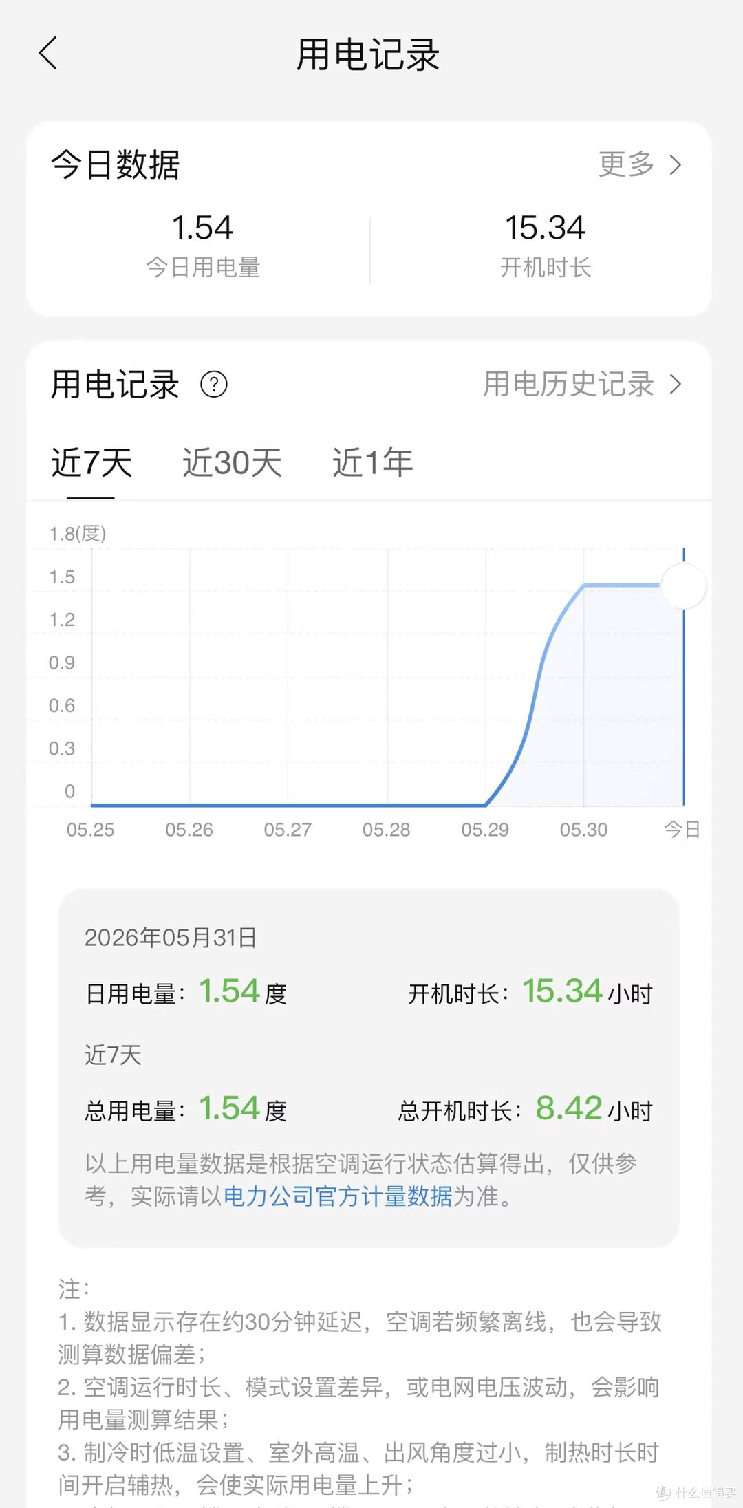 两千不到拿下这台海尔净省电青春版，卧室空调我终于没选错