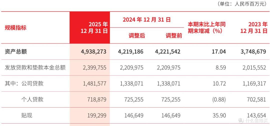 分化中突围，压力下进阶，透视主流城商行的穿越周期答卷