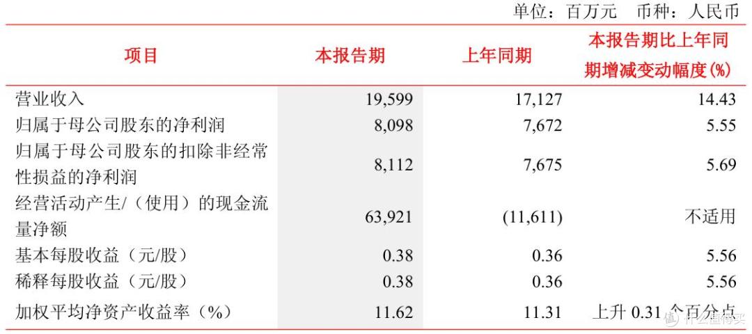 分化中突围，压力下进阶，透视主流城商行的穿越周期答卷