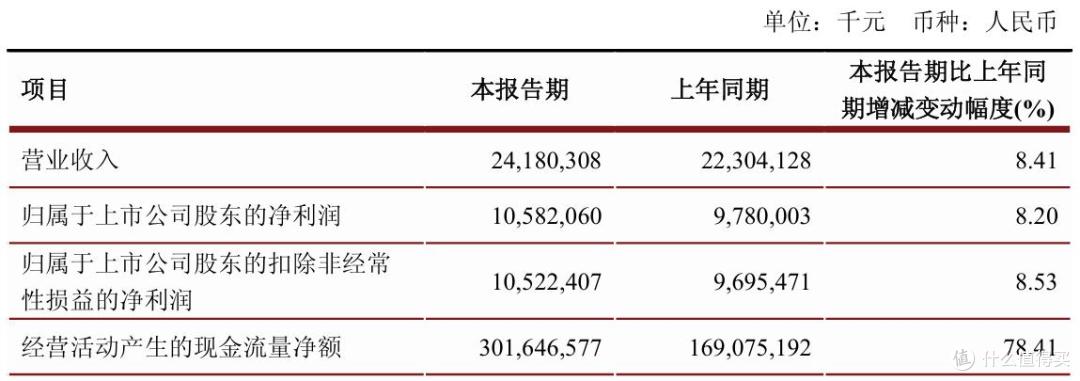 分化中突围，压力下进阶，透视主流城商行的穿越周期答卷