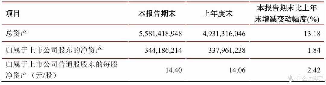 分化中突围，压力下进阶，透视主流城商行的穿越周期答卷