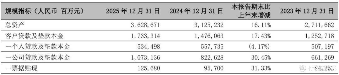 分化中突围，压力下进阶，透视主流城商行的穿越周期答卷