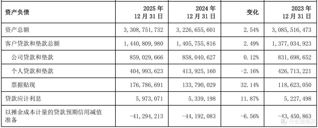 分化中突围，压力下进阶，透视主流城商行的穿越周期答卷