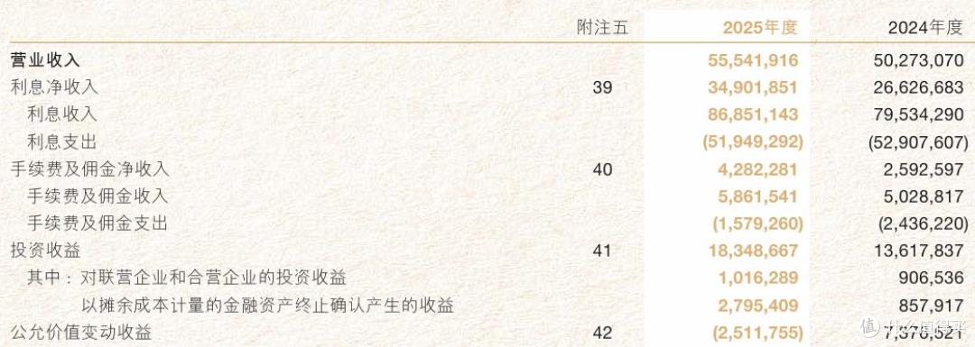 分化中突围，压力下进阶，透视主流城商行的穿越周期答卷