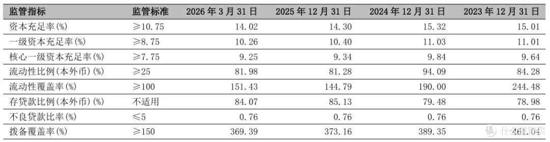 分化中突围，压力下进阶，透视主流城商行的穿越周期答卷