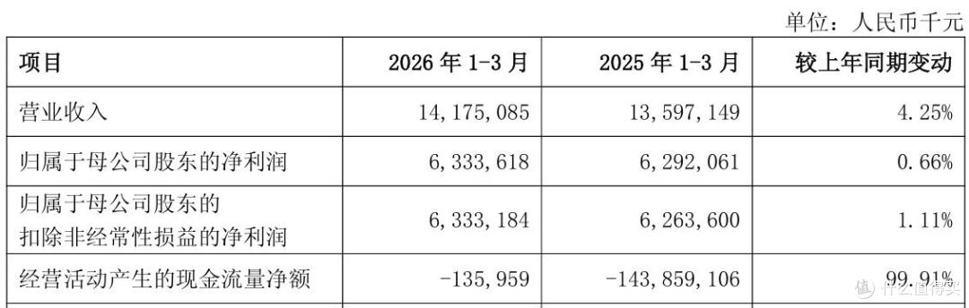 分化中突围，压力下进阶，透视主流城商行的穿越周期答卷