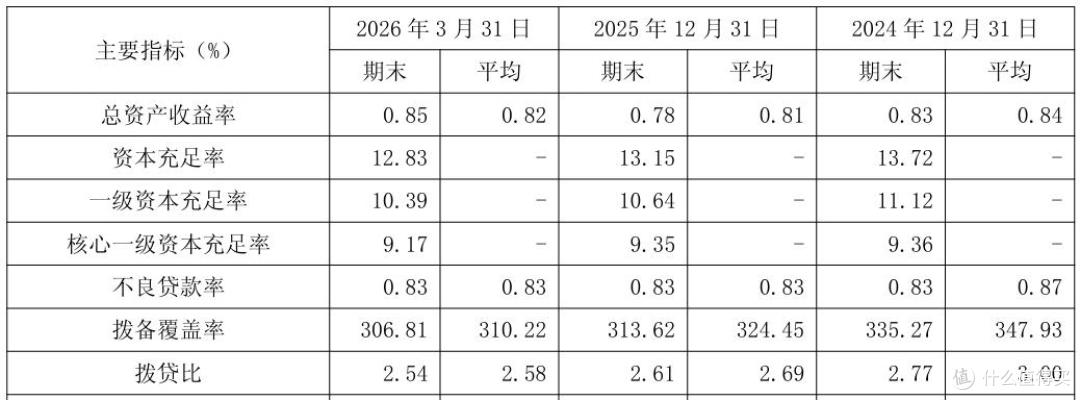 分化中突围，压力下进阶，透视主流城商行的穿越周期答卷