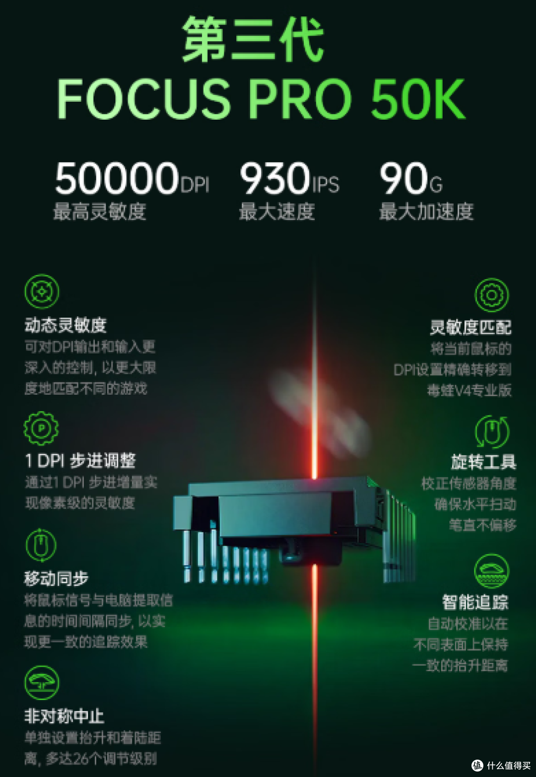 世一鼠降临!雷蛇毒蝰V4 Pro上手,真能让我变强?