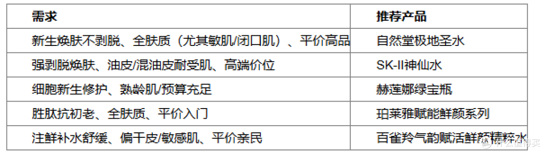 2026油皮混油皮精华水怎么选?控油平衡抗老精华水细腻毛孔无负担