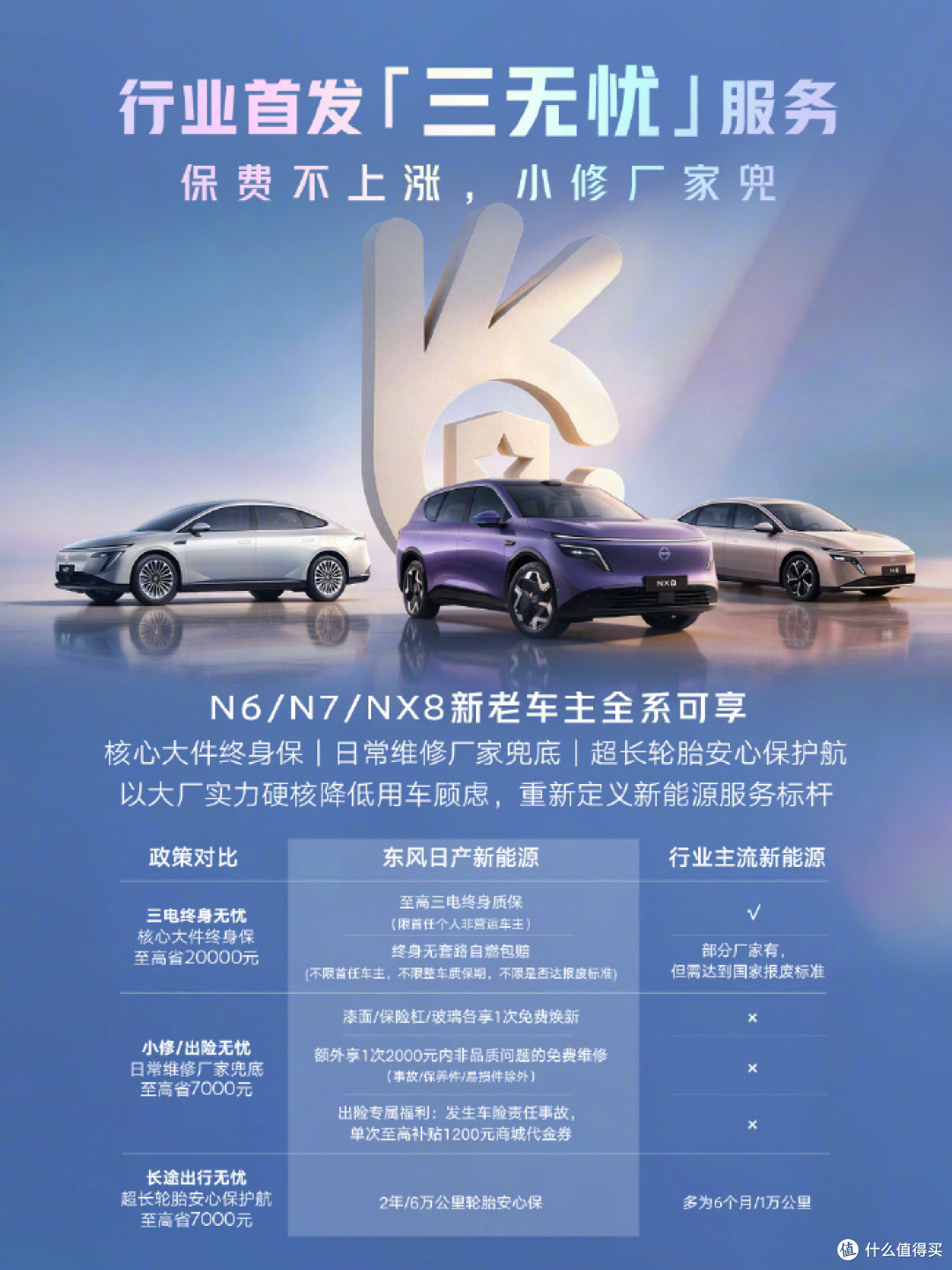 东风日产发布三无忧服务，N序列车型全部享有