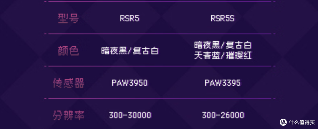 买新不买旧，除非大降价，解除限价令后的3950鼠标真香！