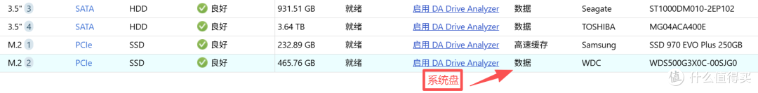1500搞定五盘NAS,海康存储MAGE50X 怎么和三四千NAS体验差不多?