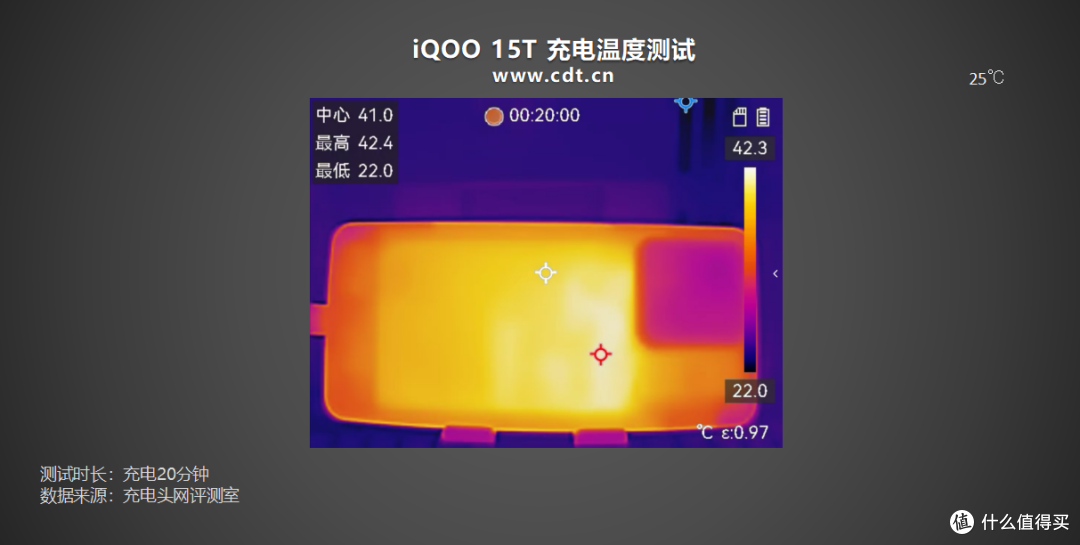 第三方PPS充电功率超40W，iQOO 15T 充电评测