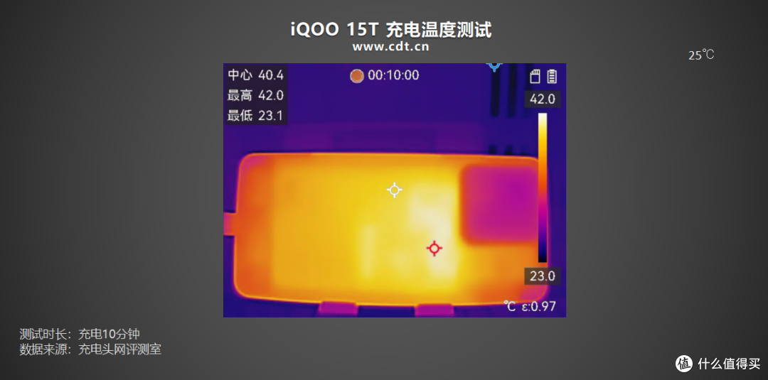 第三方PPS充电功率超40W，iQOO 15T 充电评测