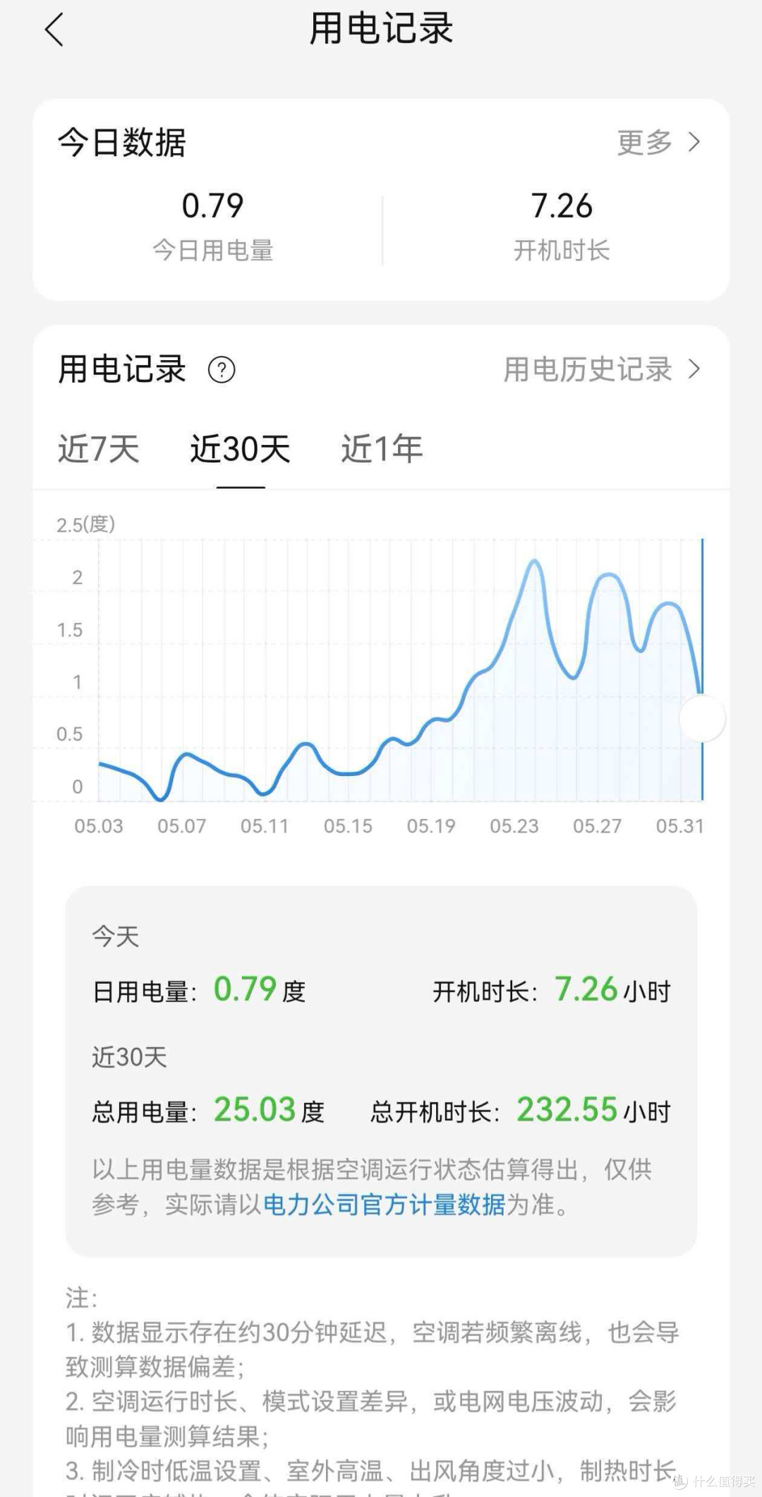 从安装到使用,这台海尔空调的“硬核配置”让我彻底放心