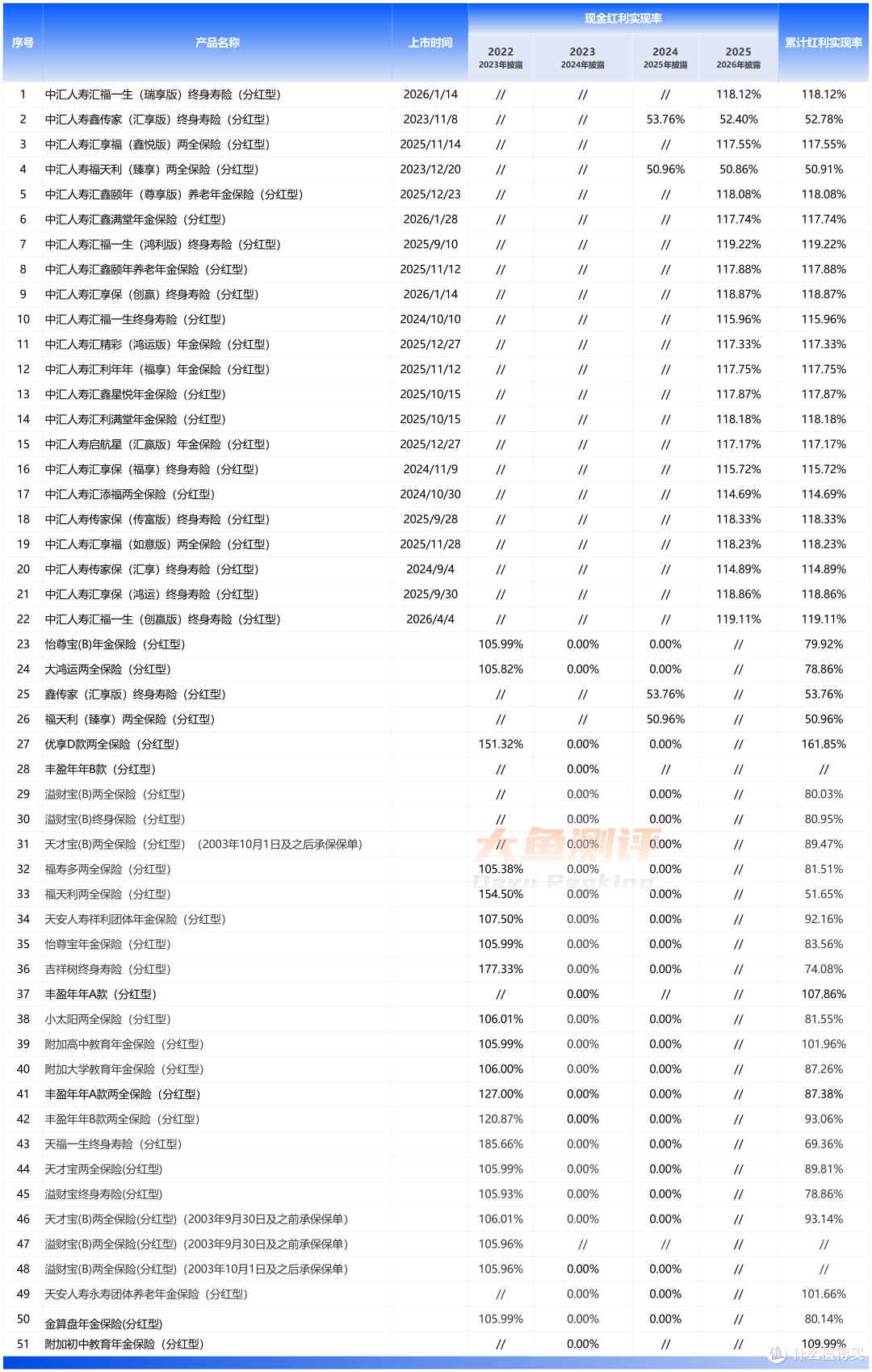 2026首批分红实现率抢跑!3家公司,3种命运