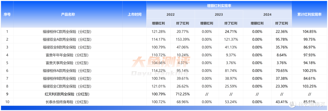 2026首批分红实现率抢跑!3家公司,3种命运