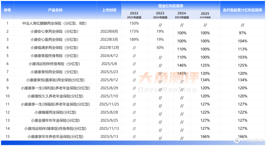 2026首批分红实现率抢跑!3家公司,3种命运