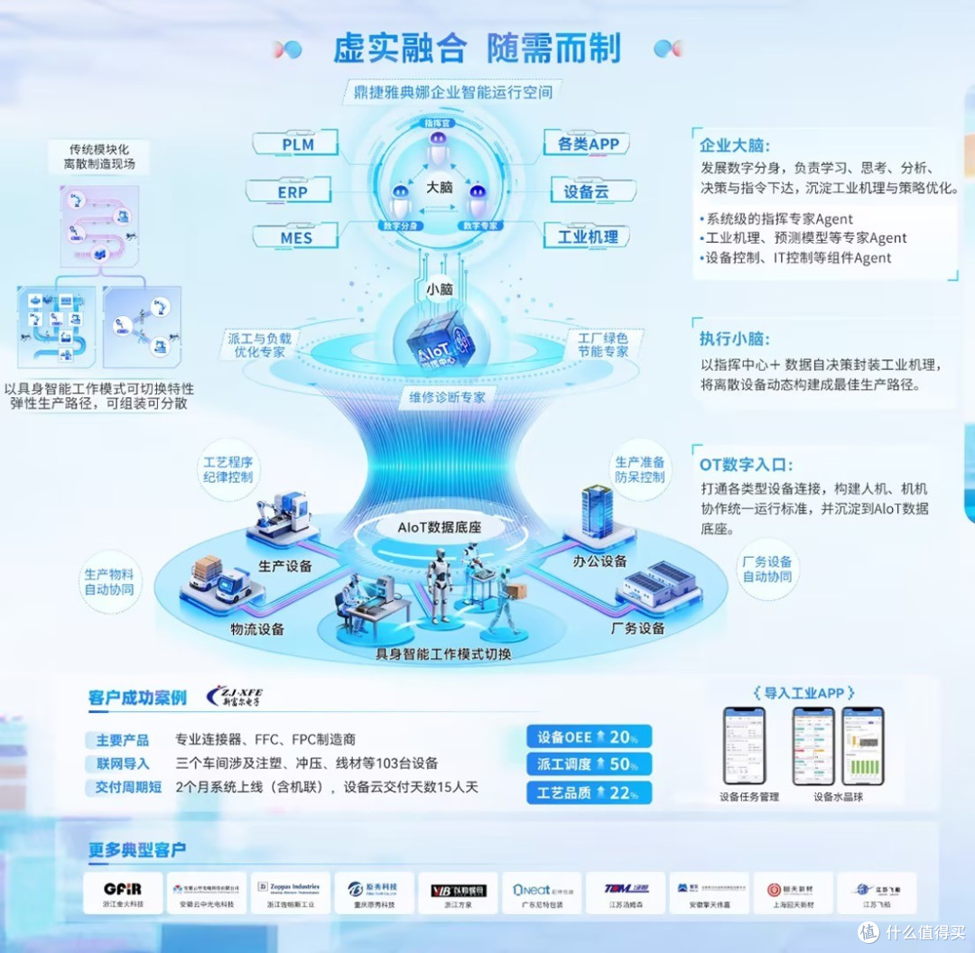 当企业都在堆AI应用,鼎捷为何说企业要的不只是工具?