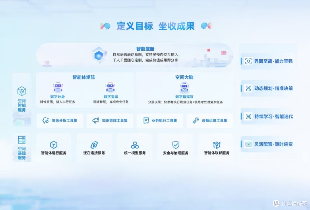 当企业都在堆AI应用,鼎捷为何说企业要的不只是工具?
