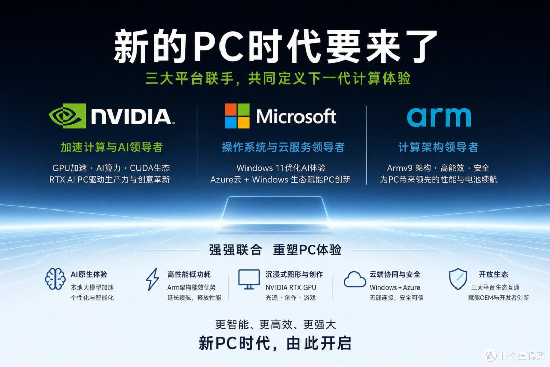 微软英伟达同时出手!AI PC时代真的要来了?