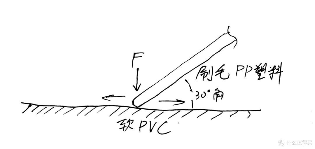 管道内壁绿藻清洗的工程实现
