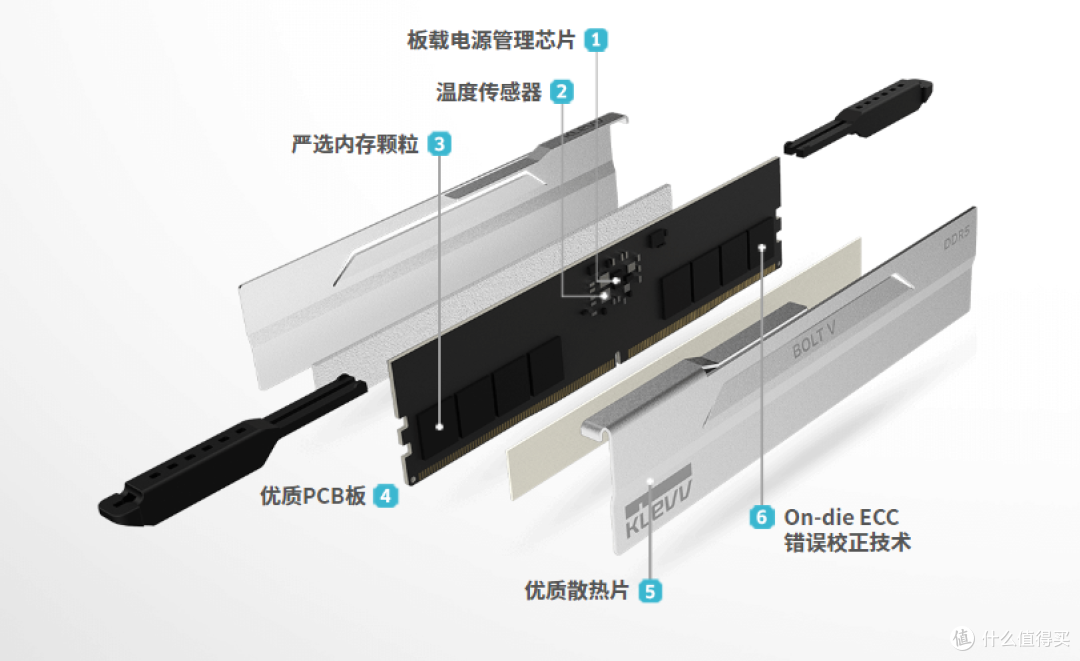 618内存选购指南：科赋雷霆 vs 炎龙，性价比与旗舰怎么选？