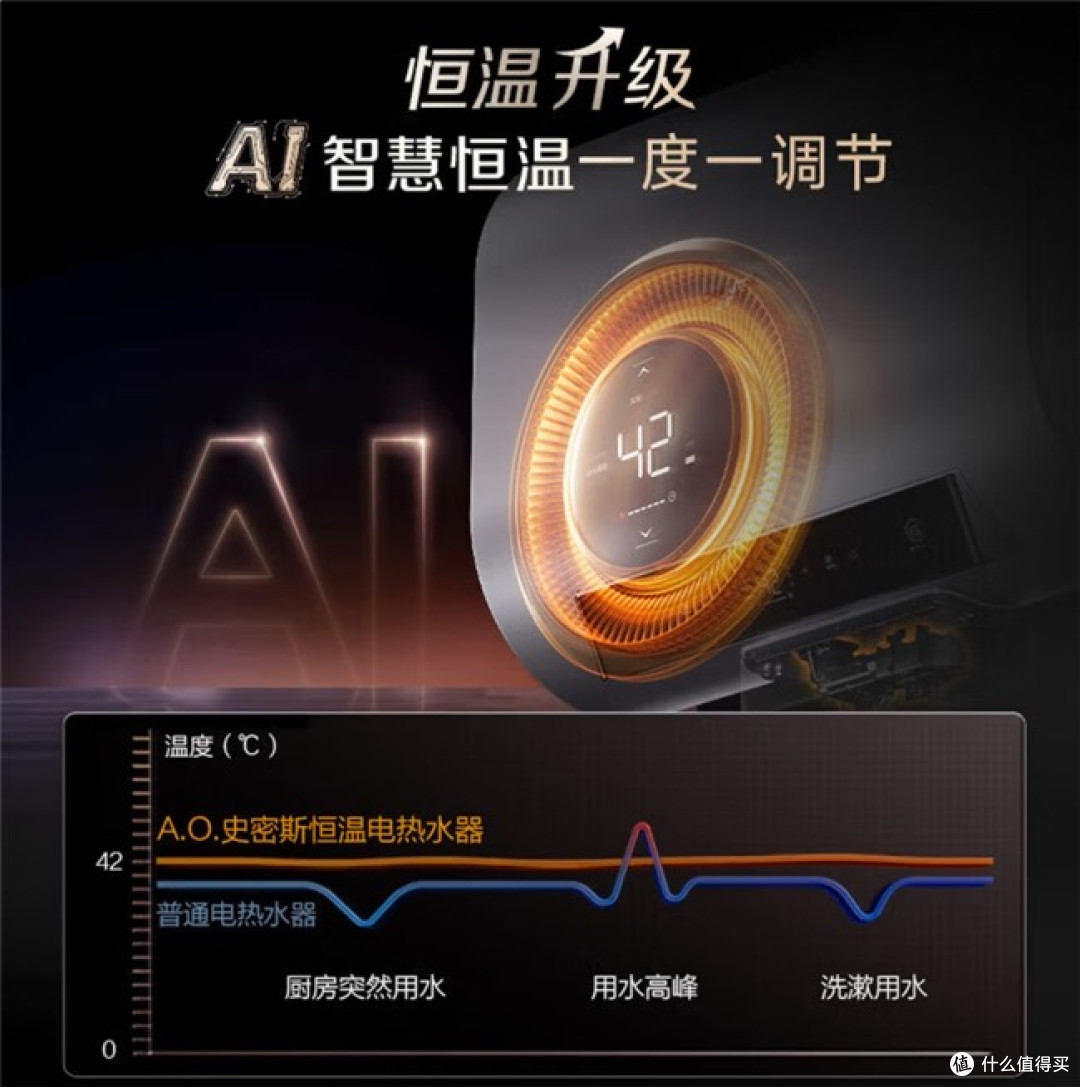 618 家庭大容量电热水器：避开 3 大陷阱，这款大水量机型闭眼入
 