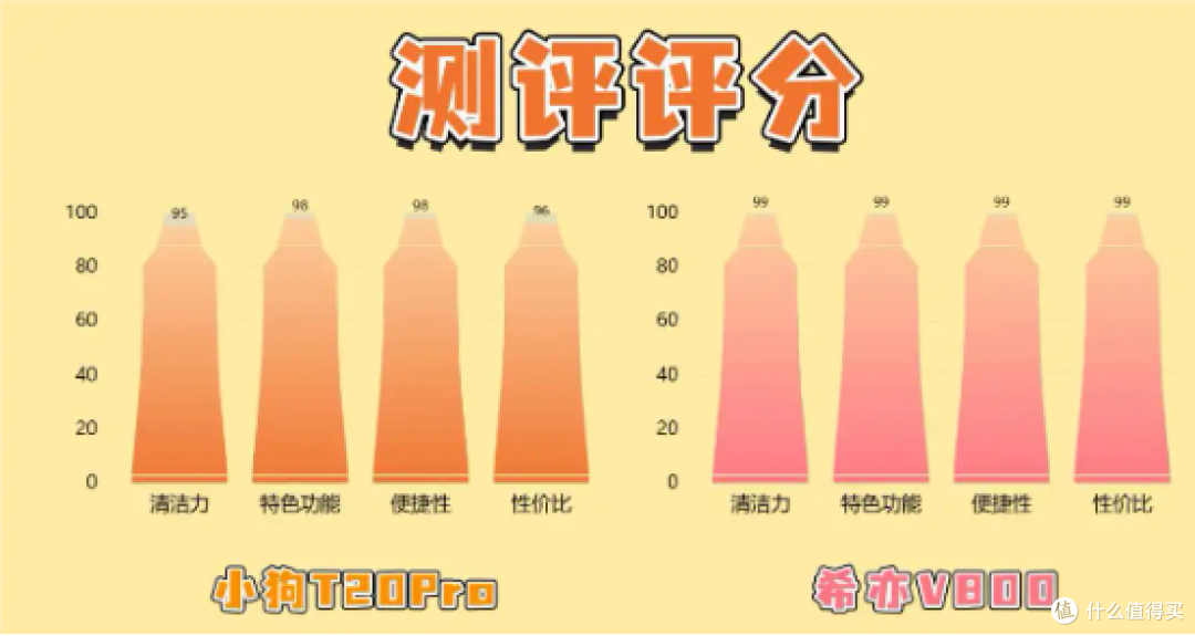 吸尘器是智商税吗?618买什么牌子的吸尘器最好?希亦VS小狗测评