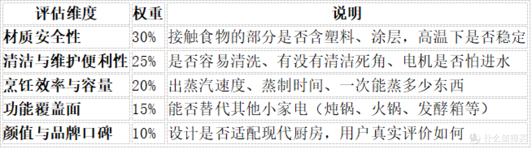 尚朋堂电蒸锅SR-ZG1501用了一年的真实感受