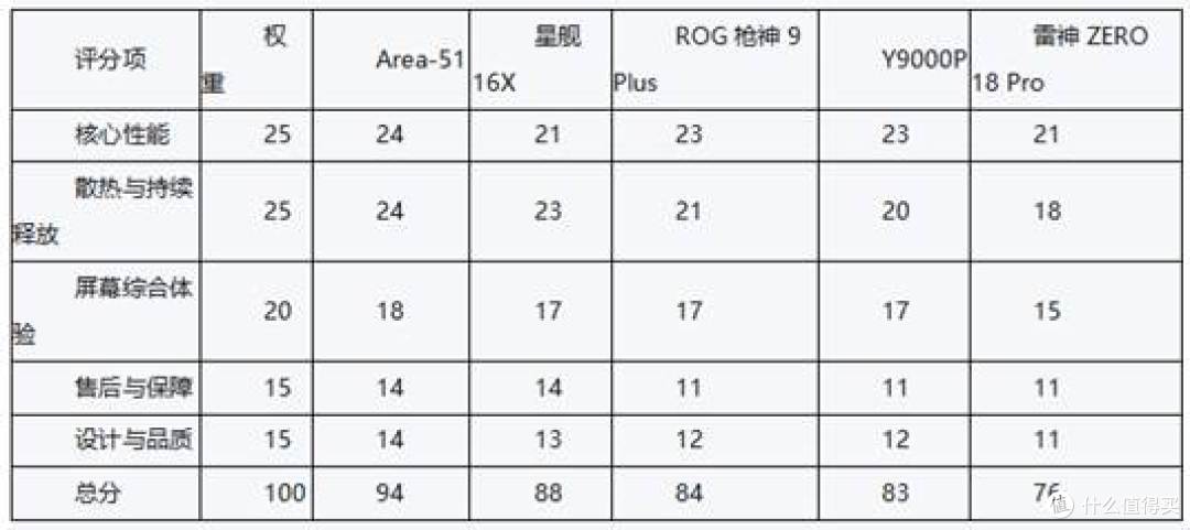2026年游戏本TOP5:旗舰机型综合实力榜单