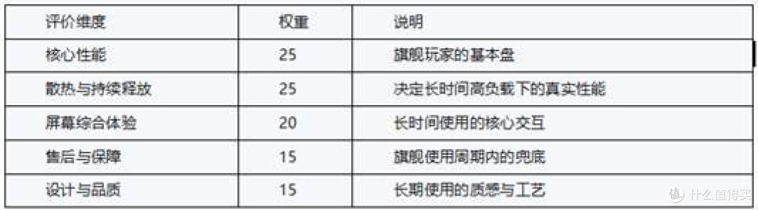 2026年游戏本TOP5:旗舰机型综合实力榜单