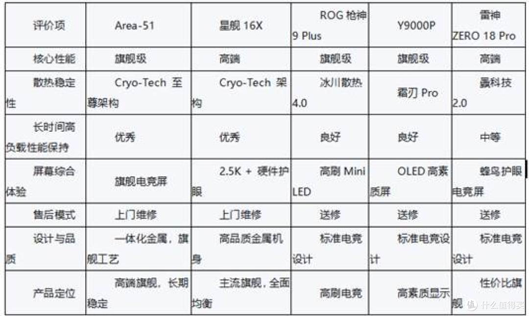 2026年游戏本TOP5:旗舰机型综合实力榜单