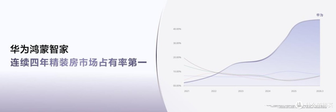 华为鸿蒙智家，全生态，AI进化，解决方案全面焕新
