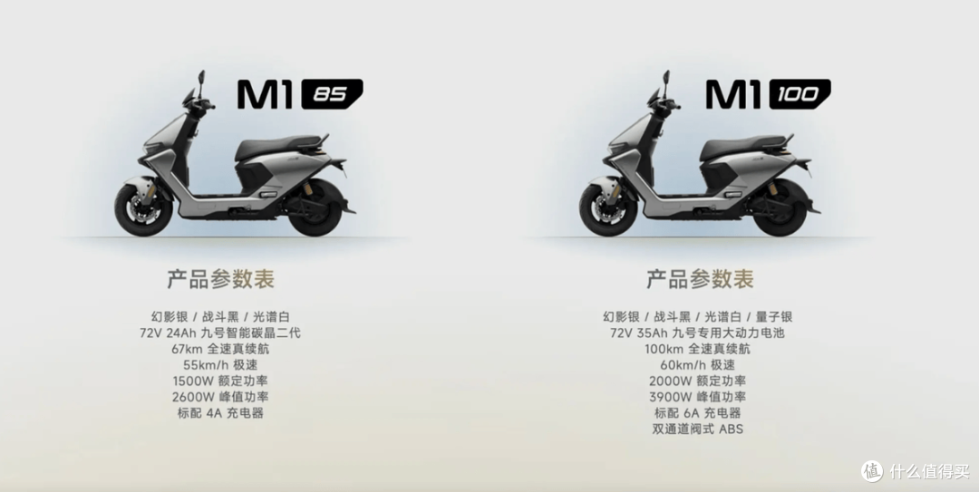 双通道ABS+8万坎德拉大灯,九号M1这次真卷!